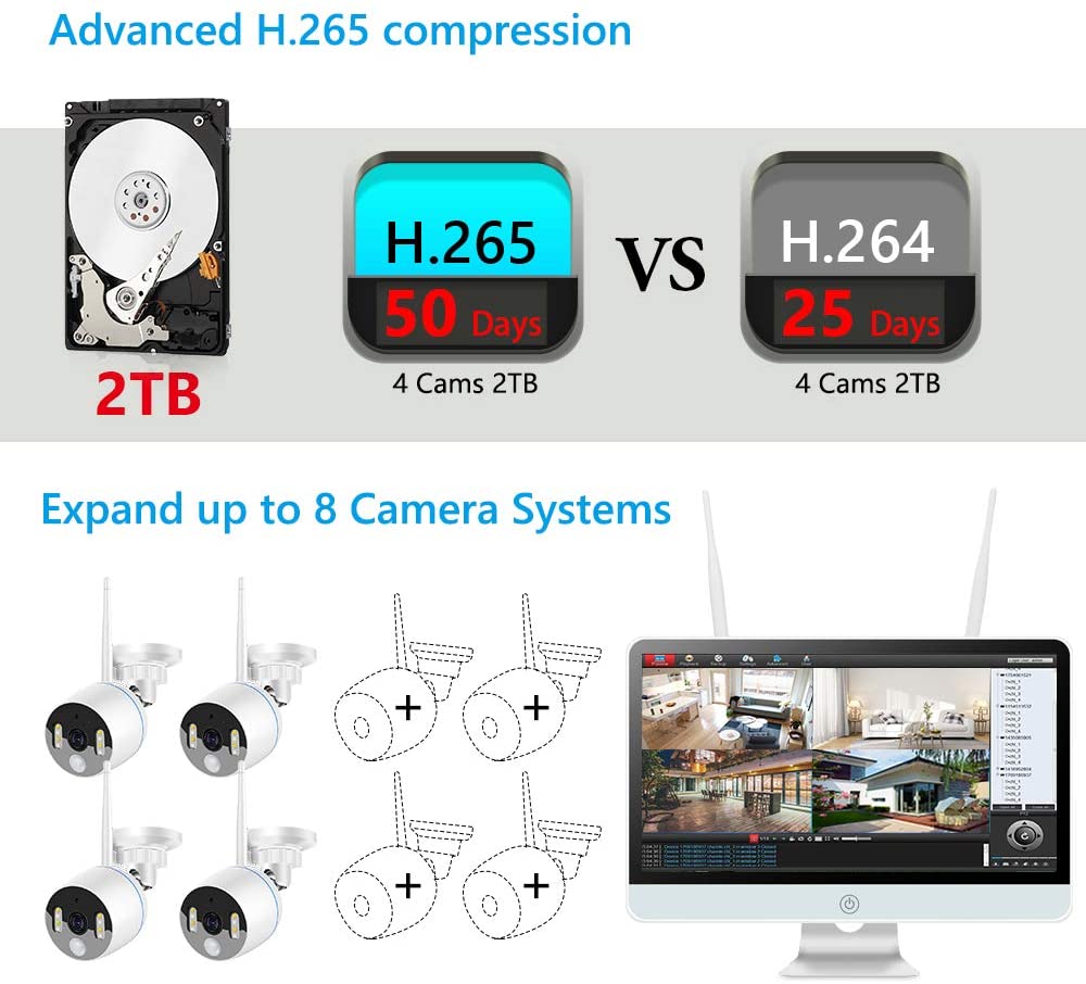 YESKAMO Wireless Security Camera System